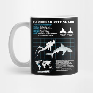 Caribbean Reef Shark Fact sheet Mug